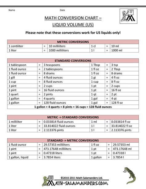 Conversion Table Of Volume