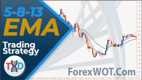 The Best Ema Trading Strategy Forex Stocks Crypto Forex Online Trading