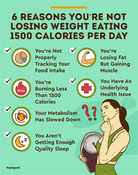 Eating 1500 Calories A Day And Not Losing Weight Why