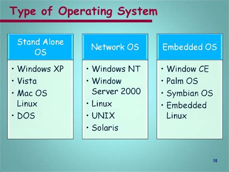 Software can be divided into two major categories. System software os system and utility ggood