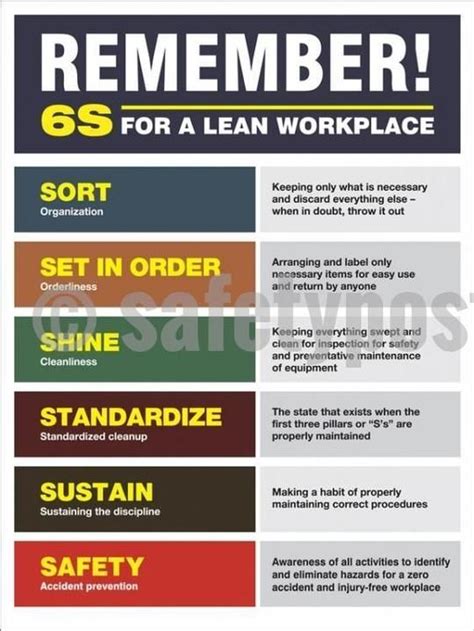 Remember 6s For A Lean Workplace 5s Poster Health And Safety Poster