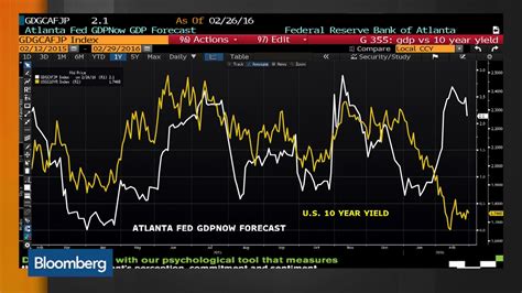 Lowered Expectations for Fed Rate Hike, Here's Why - Bloomberg