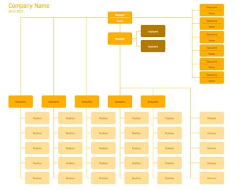 Typical Orgcharts Solution Org Chart Organization Chart Chart My Xxx