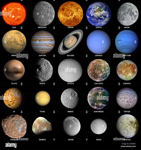 Todos Los Planetas Que Componen El Sistema Solar Con El Sol Y Lunas