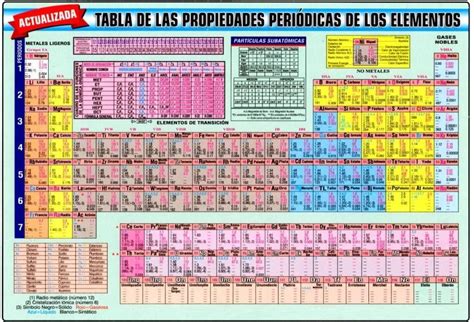 Tabla Periodica Completa Actualizada 2018 Table Periodica 2018 Completa