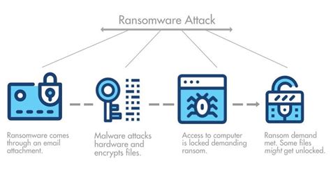 How To Protect Against Ransomware Attacks Al Reyami Technologies