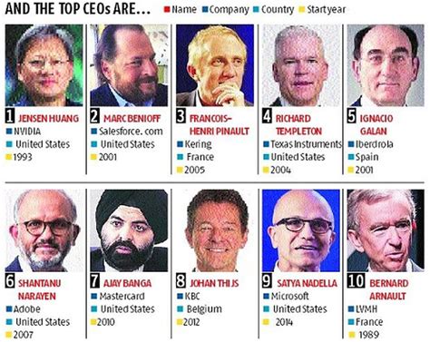 Anatomy Of The World S Top Ceos Infographic Infograph