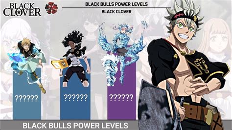 Black Bulls Power Levels Black Clover Youtube