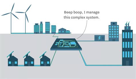 Smart Integrated Decentralised Energy Systems Wes Wind Energy Solutions