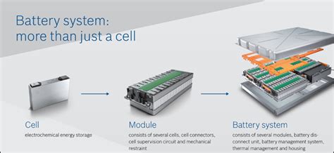 Ev Battery Module Benefits And Specifications Skill Lync