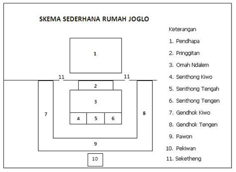 Bentuknya yang unik berhasil memikat banyak orang. 5 Rumah Adat Jawa Tengah (Pengertian, Penjelasan dan ...