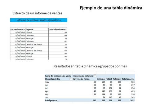 Ejemplo De Una Tabla Dinámica Blog De Ignacio Martínez