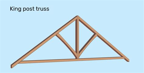 Fixr Com Common Roof Trusses Everything You Need To Know