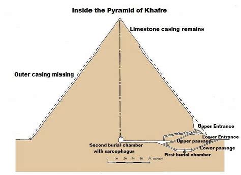 interior similarities giza pyramids graham hancock official website