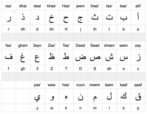 Arabic Alphabet