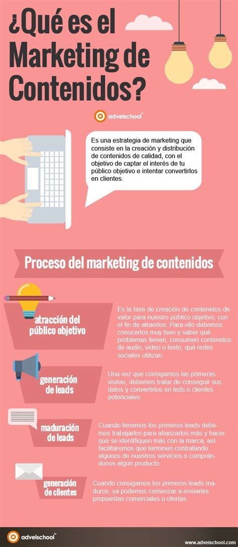 Qu Es El Marketing De Contenidos Infografia Marketing De Contenidos