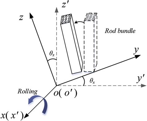 X Axis Rolling Motion Schematic Download Scientific Diagram