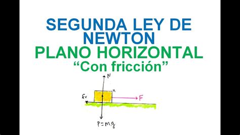 Segunda Ley De Newton 2 Plano Horizontal Con Rozamiento Fisica