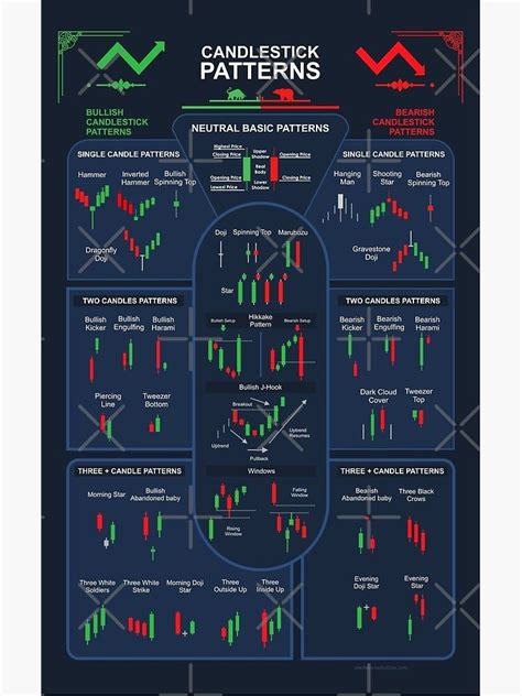 Trading Candlestick Patterns Poster By Qwotsterpro