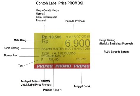 Cara Membaca Jenis Jenis Label Price Harga Di Alfamart Dan Indomaret