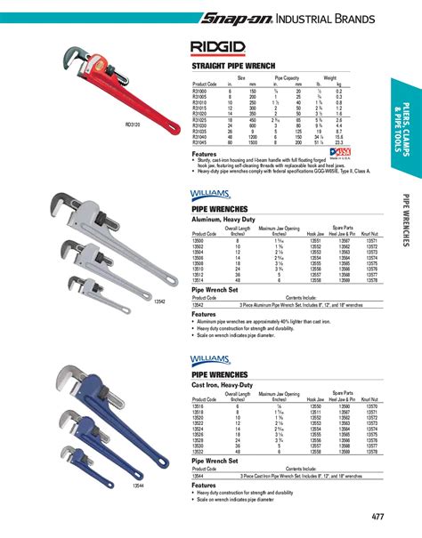 How To Measure Pipe Wrench Size