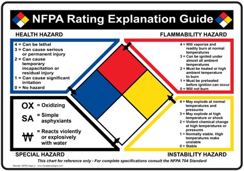 Nfpa Chemical Marking And Fire Diamond E