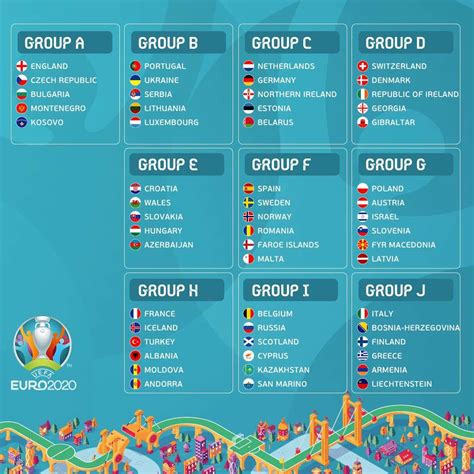 Euro 2020 Elenco Completo Dei Gironi Con Tutte Le Nazionali