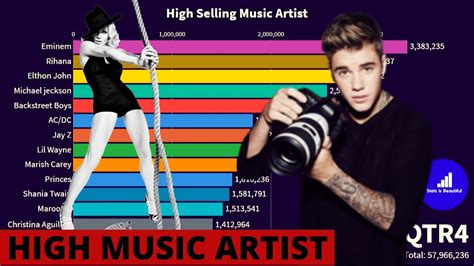 Most Best Selling Music Artists 1977 2019 Youtube
