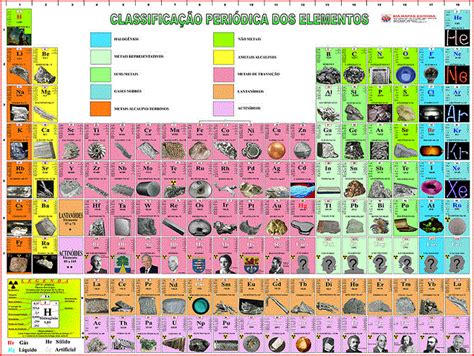 Tabela PeriÓdica Ilustrada Classificação Dos Alimentos Lojaapoio