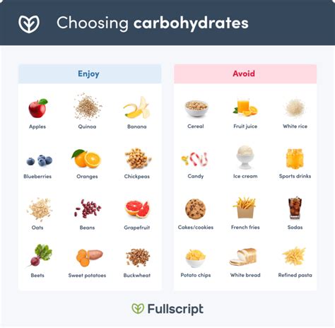Carbohydrates Foods