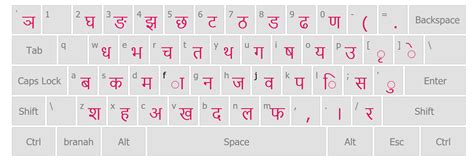 Kalimati Unicode Kalimati Nepali Font Keyboard Layout Transborder Media