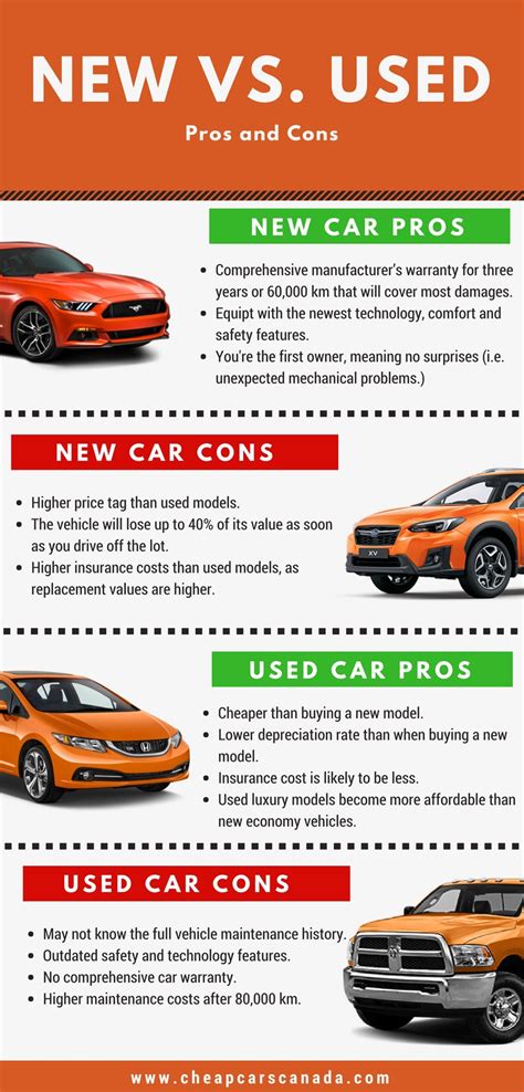 How To Be Really Good At Picking Out A New Car Cheap Cars Canada Blog