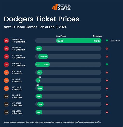 Los Angeles Dodgers Tickets Reddit Leda Sharyl