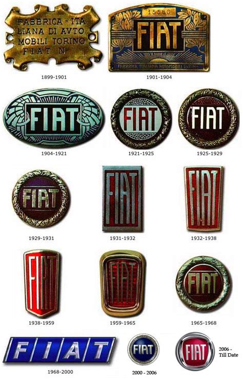 Evolution Of The Fiat Logo Fiat Logo Fiat Fiat Cars