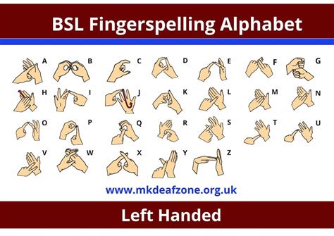 BSL Printable Resources Fingerspelling MK Deaf Zone