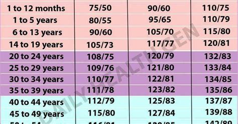 Senior Blood Pressure Chart Agencyhon