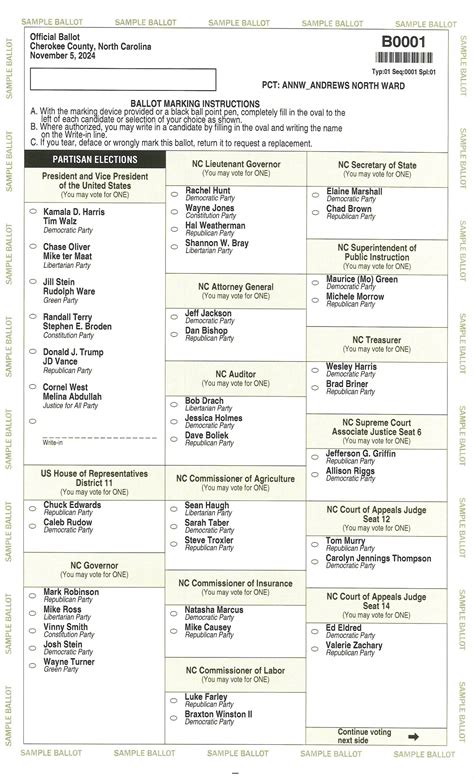 Sample Ballot | Cherokee County, NC