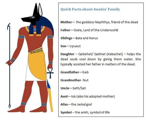 Describe The Differences Between The Egyptian Gods Anubis And Osiris