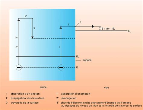 Spectrom Trie De Photo Lectrons M Dia Encyclop Dia Universalis