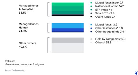 Public ittikal fund fund price forecast, 0p00008mih fund price prediction. Does Quant Fund Performance Outshine Human-managed? | Toptal