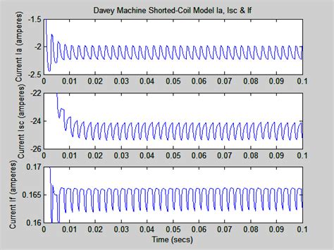 8 Models Outputs For The One Coil Shorted Davey Machine Download