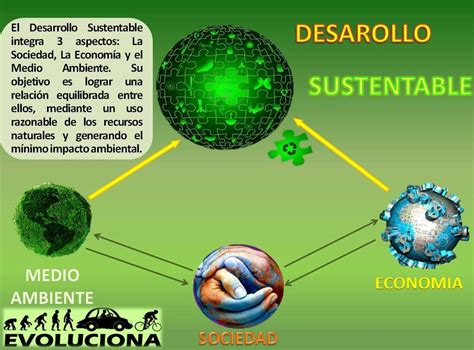 Compartir en whatsapp planetalibro es una biblioteca con más de 9.000 libros de dominio público para leer en tu teléfono, tablet o ebook reader. Libro Desarrollo Sustentable Descargar Gratis pdf ...