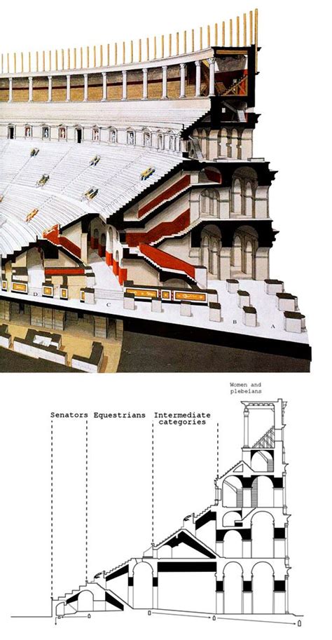 Colosseo Anfiteatro Flavio Architettura Romana