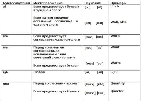 Правила чтения в английском языке презентация