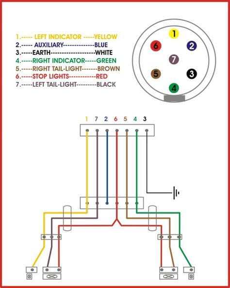 7 Way Trailer Plug Wiring Diagram Ford F350
