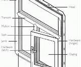 Pictures of Aluminum Window Parts Names
