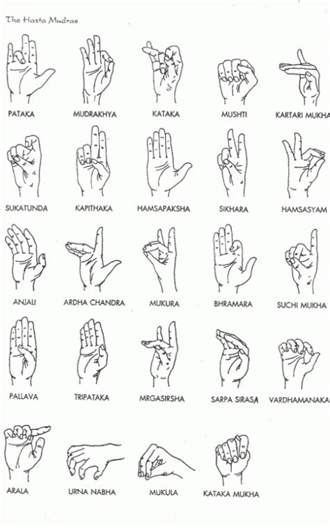 Bharata Natyam Mudras Yoga Hands Kundalini Yoga
