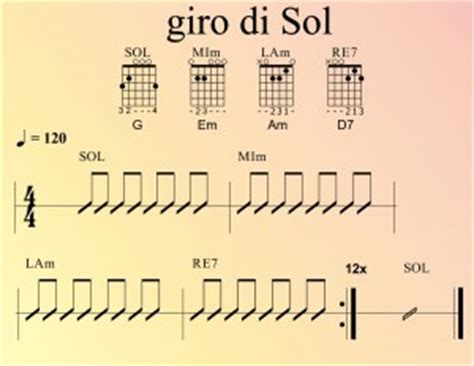 Franco non va d'accordo con sua suocera. Corso di Chitarra | Guitar Comping micro corso 3