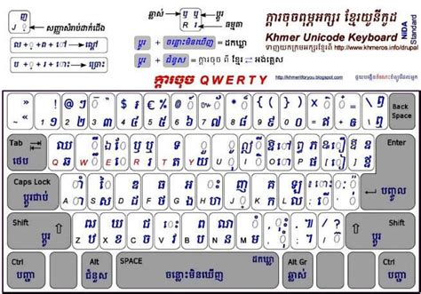 Khmer Keyboards Screenshots Software Informer In 2021 Keyboards