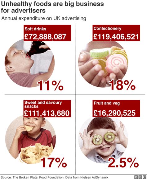 Obesity Ban Snacking On Public Transport Top Doctor Says Bbc News